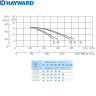 Насос Hayward HCP10251E KA250 M.B (220В, 44 м3/час, 2.5HP)