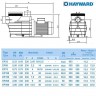 Насос Hayward SP2520XE251 EP 200 (220В, 25.7 м3/час, 2HP)